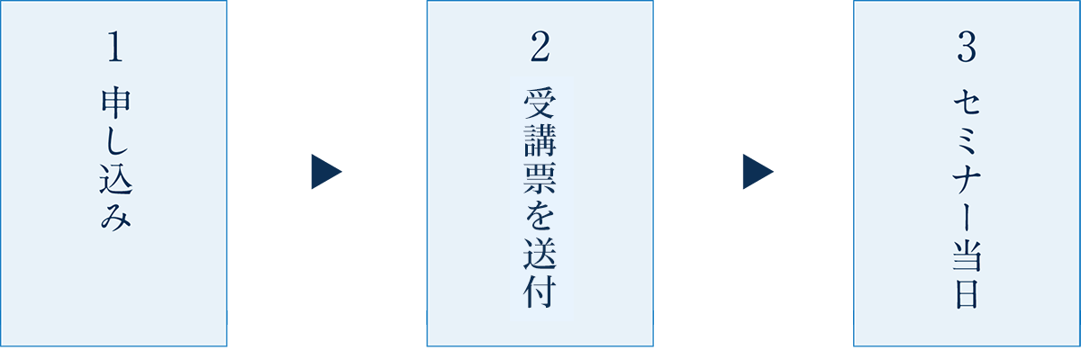 相談の流れ